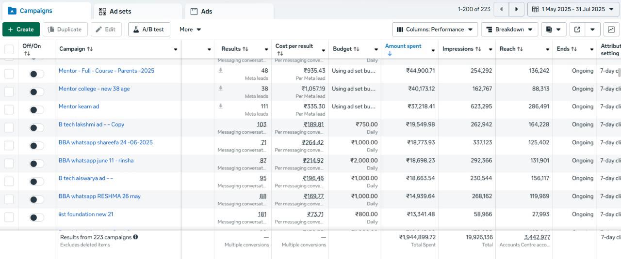 Meta Ads – WhatsApp & lead campaigns