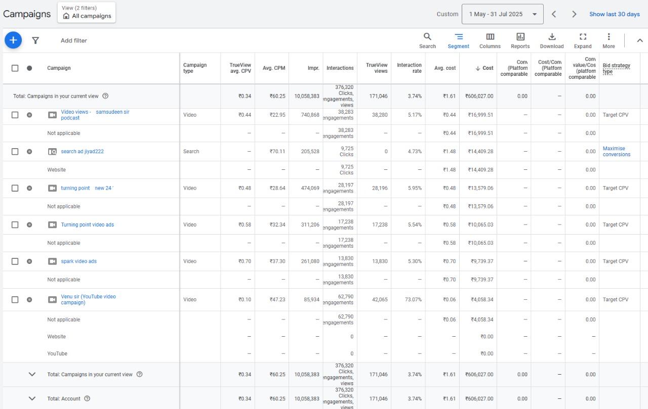 Google Ads – YouTube video campaigns