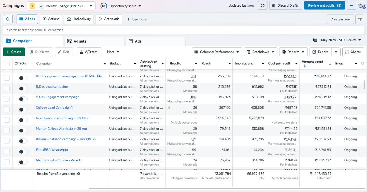 Meta Ads – lead & engagement campaigns