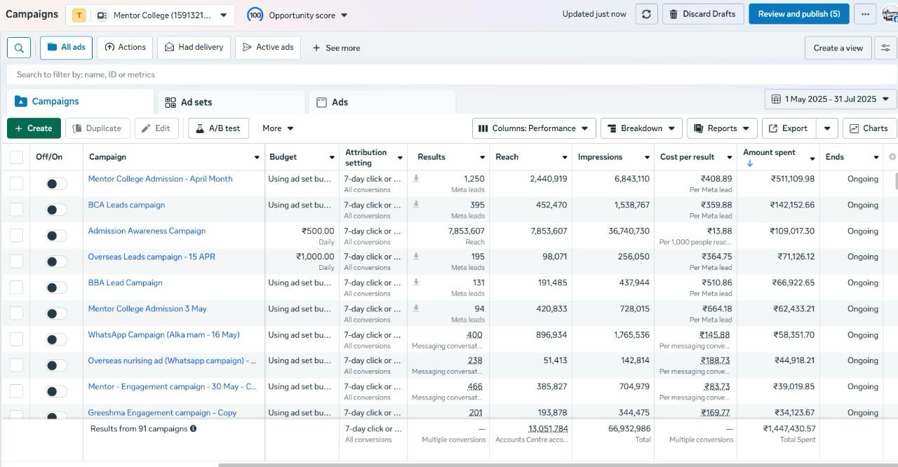 Meta Ads – top campaigns by spend (May–Jul 2025)