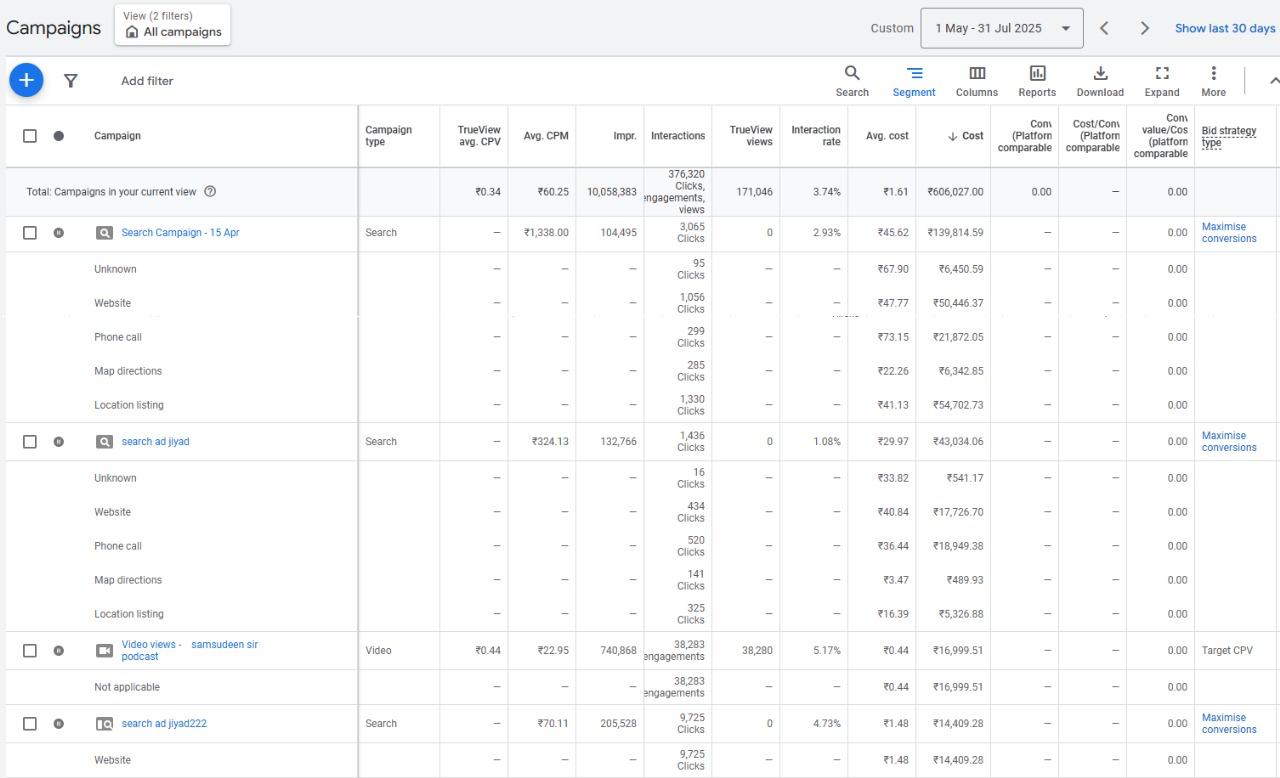 Google Ads – search campaigns