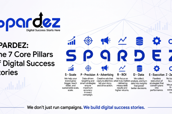 How the Best Digital Marketing Agency in Kerala Builds Success Stories