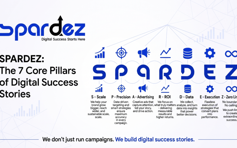 How the Best Digital Marketing Agency in Kerala Builds Success Stories